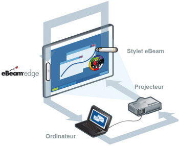eBeam Edge eBeam Edge