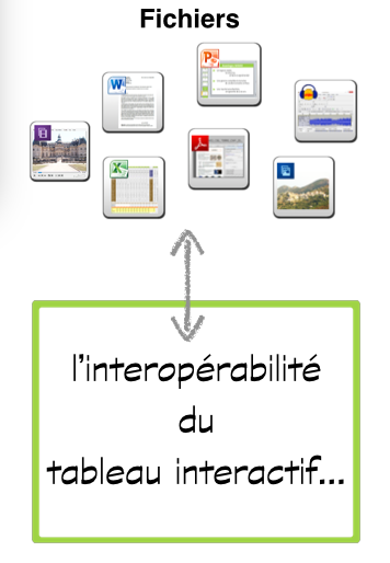 interoperabilite-fichiers-tableau-interactif