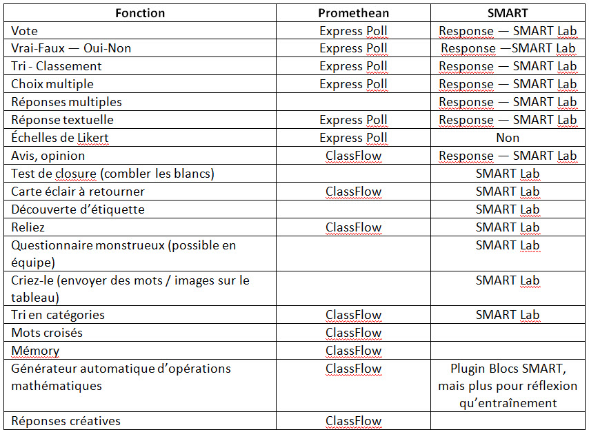 Fonctionnalites-promethean-smart