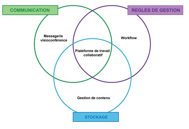 regle de gestion