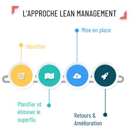 lean_management