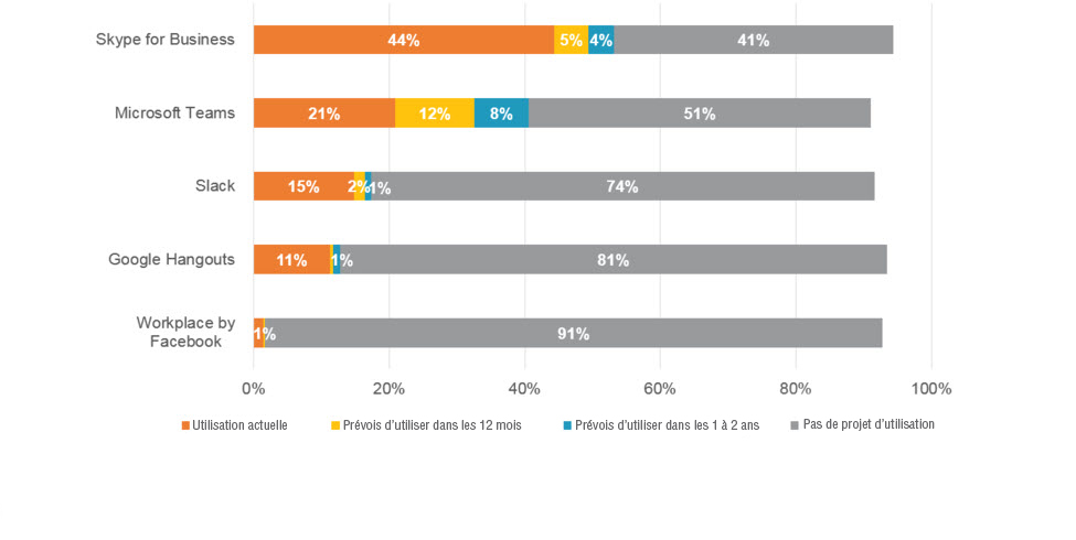 croissance future chat pro