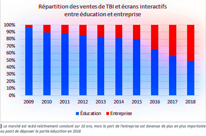 répartition vente TBI