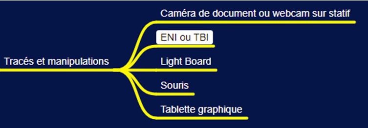 tracés et manipulations