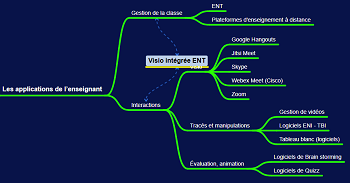 mindmap