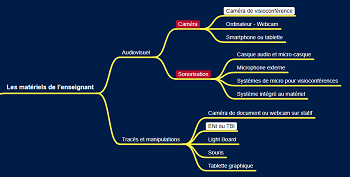 mindmap