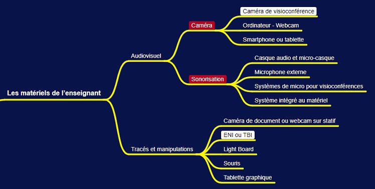 mindmap