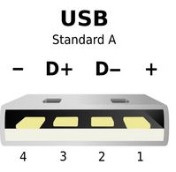 USB