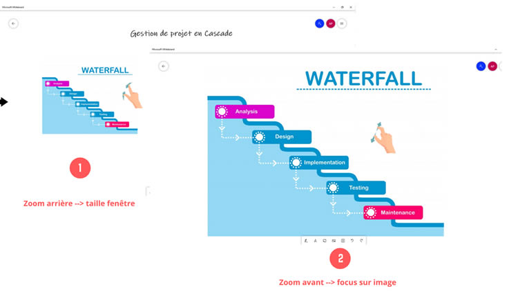 gestion des zoom - whiteboard