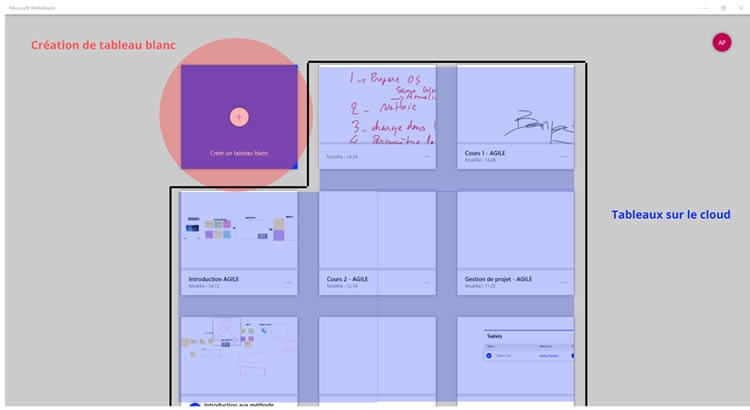 Organisation des tableaux blanc - Whiteboard