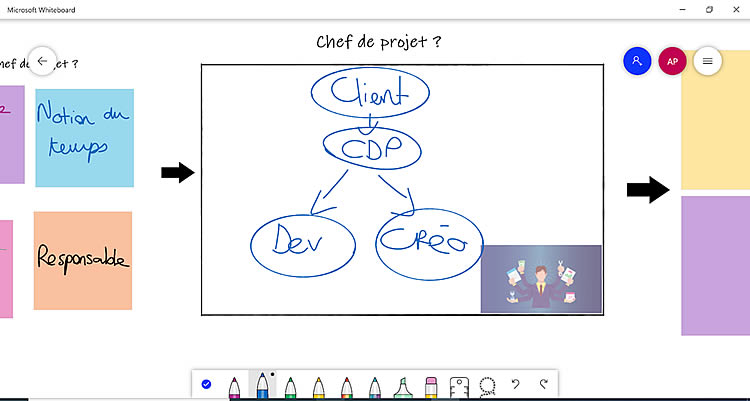 zone écriture complète whiteboard