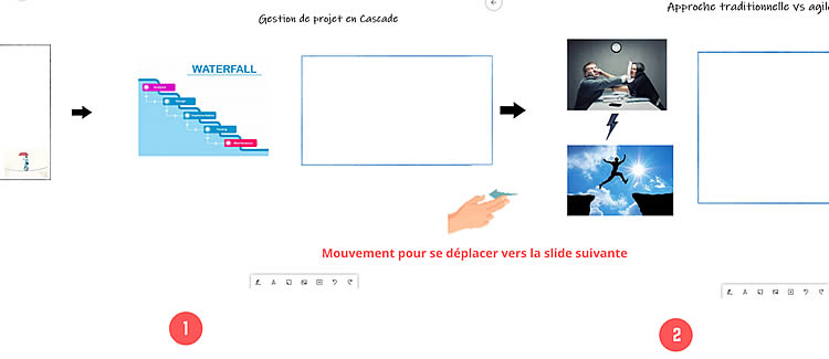 gestion du defilement Whiteboard