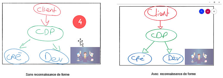 reconnaissance des formes différence sur whiteboard