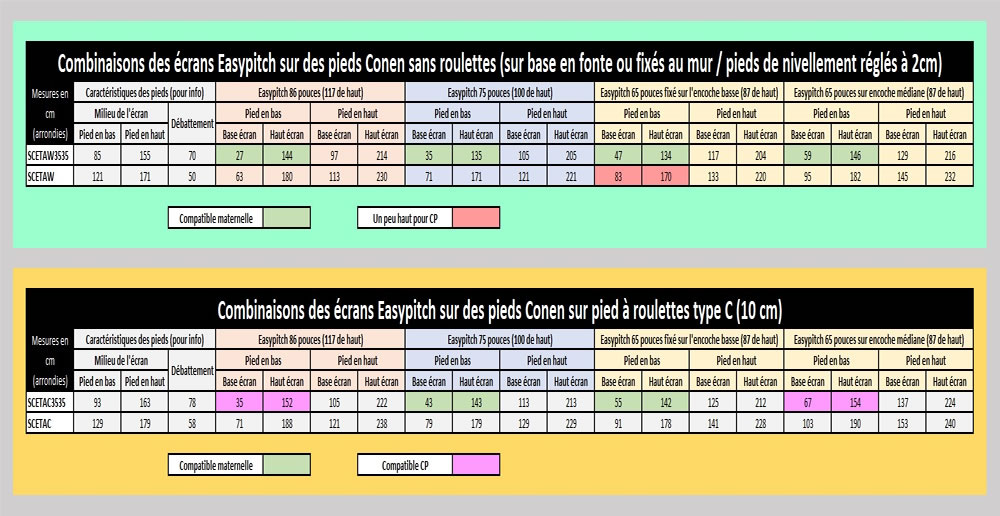 rapport taille ecran support