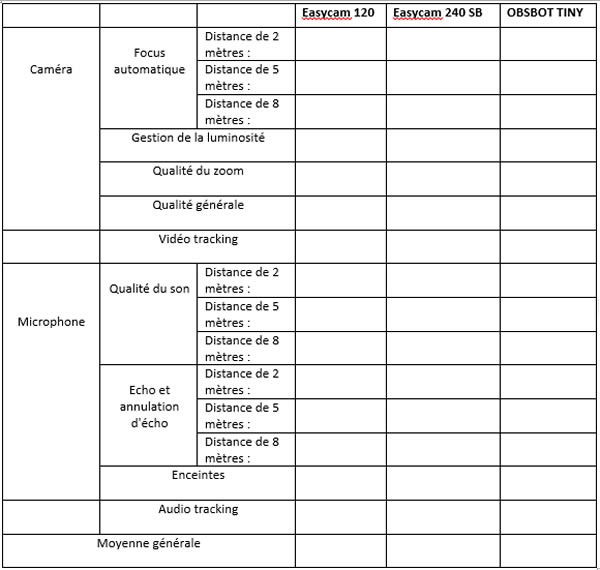 tableau comparatif caracteristiques camera