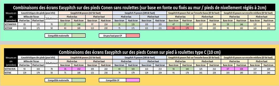 combinaison ecran numerique support pied reglable