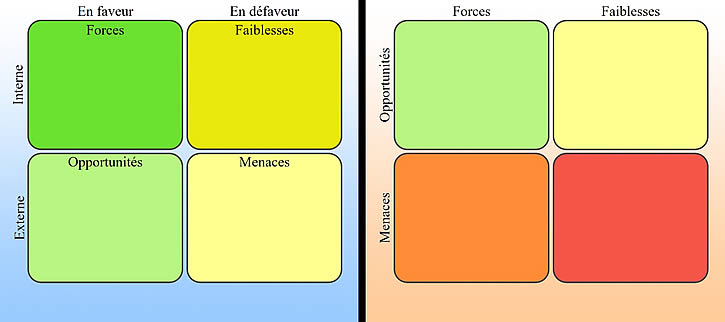 analyse des résultats du sondage