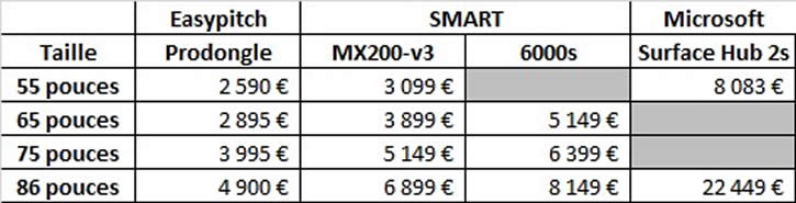 comparatif de marques et prix ENI