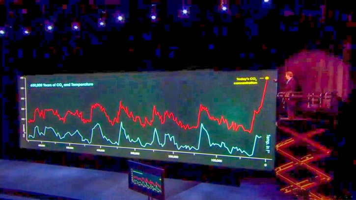 hauteur optimal pour un écran interactif dans une salle de réunion