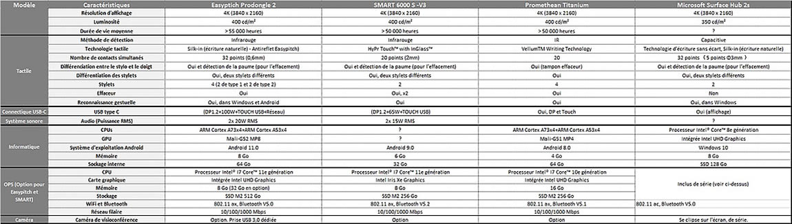 prix comparatif écrans