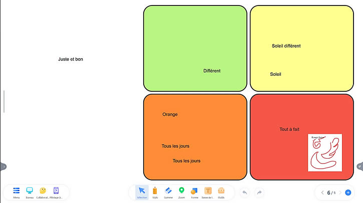 regroupement des résultats du brainstorming