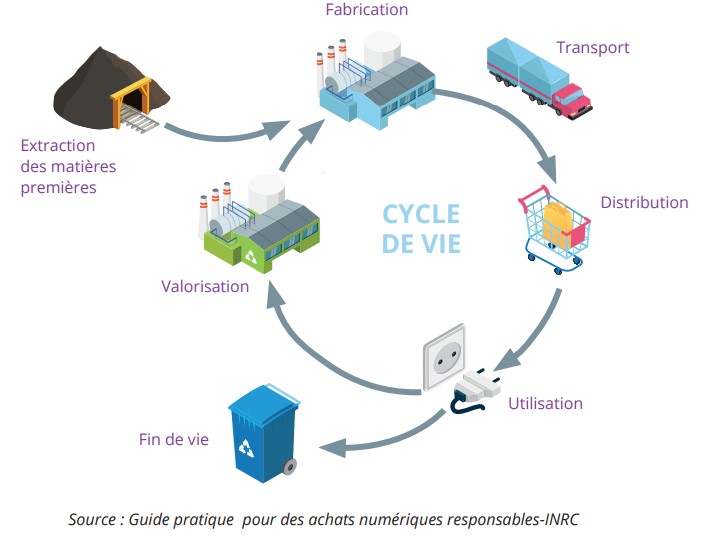 production écran interactif
