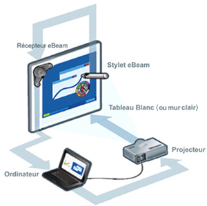 eBeam Projection