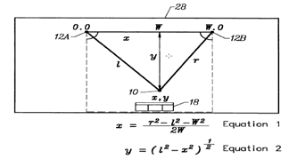 schema